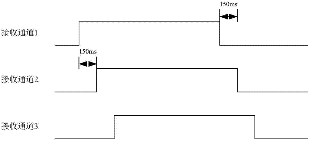 Voice alarm method based on multi-channel control command with delay