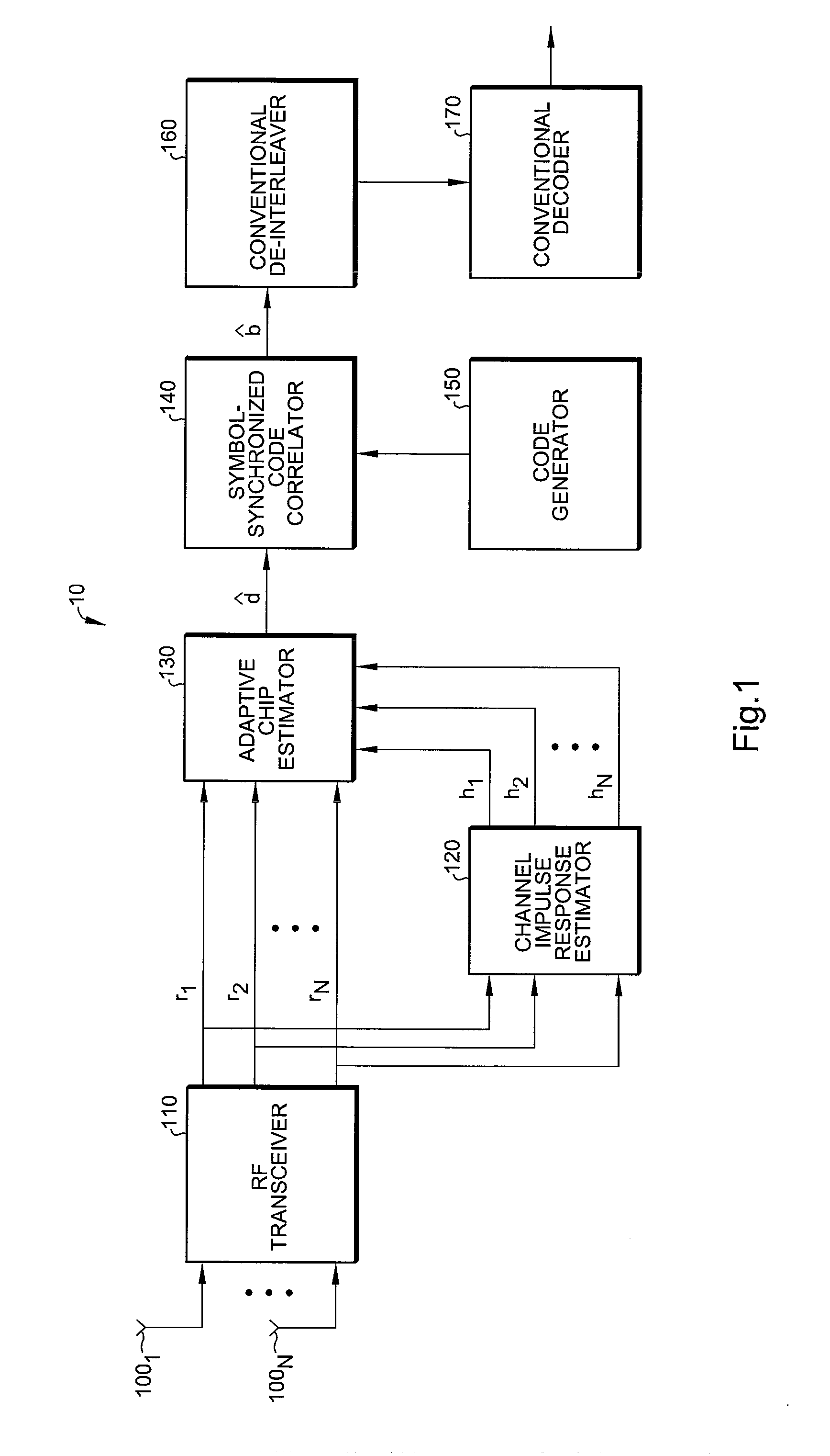 Receiver with chip-level equalisation