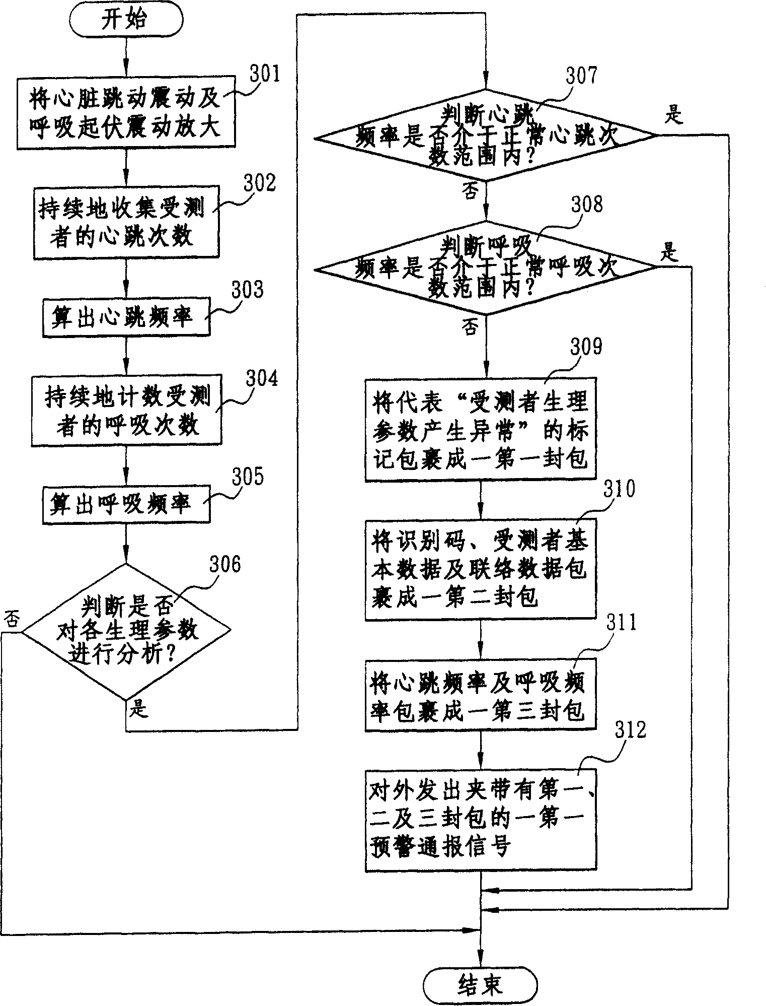 Method for carry-on monitoring human physiological parameter and safety state