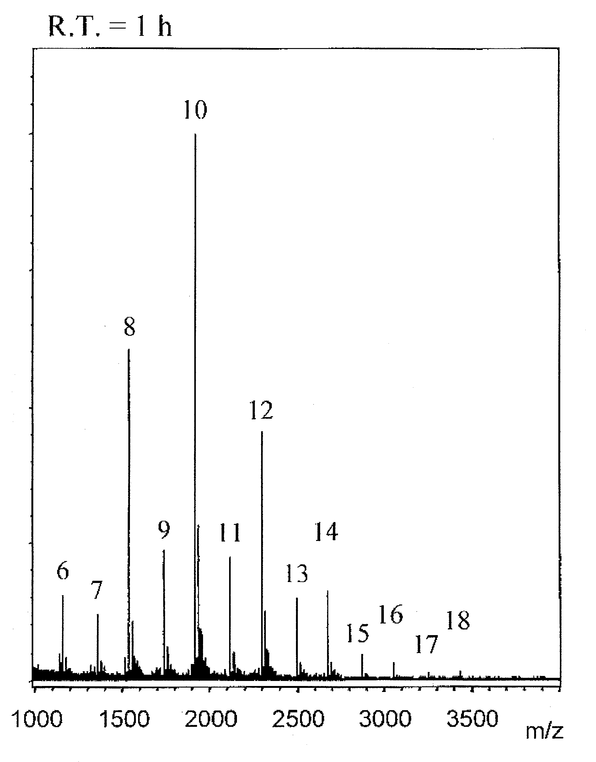 Novel process for preparation of chondroitin fraction