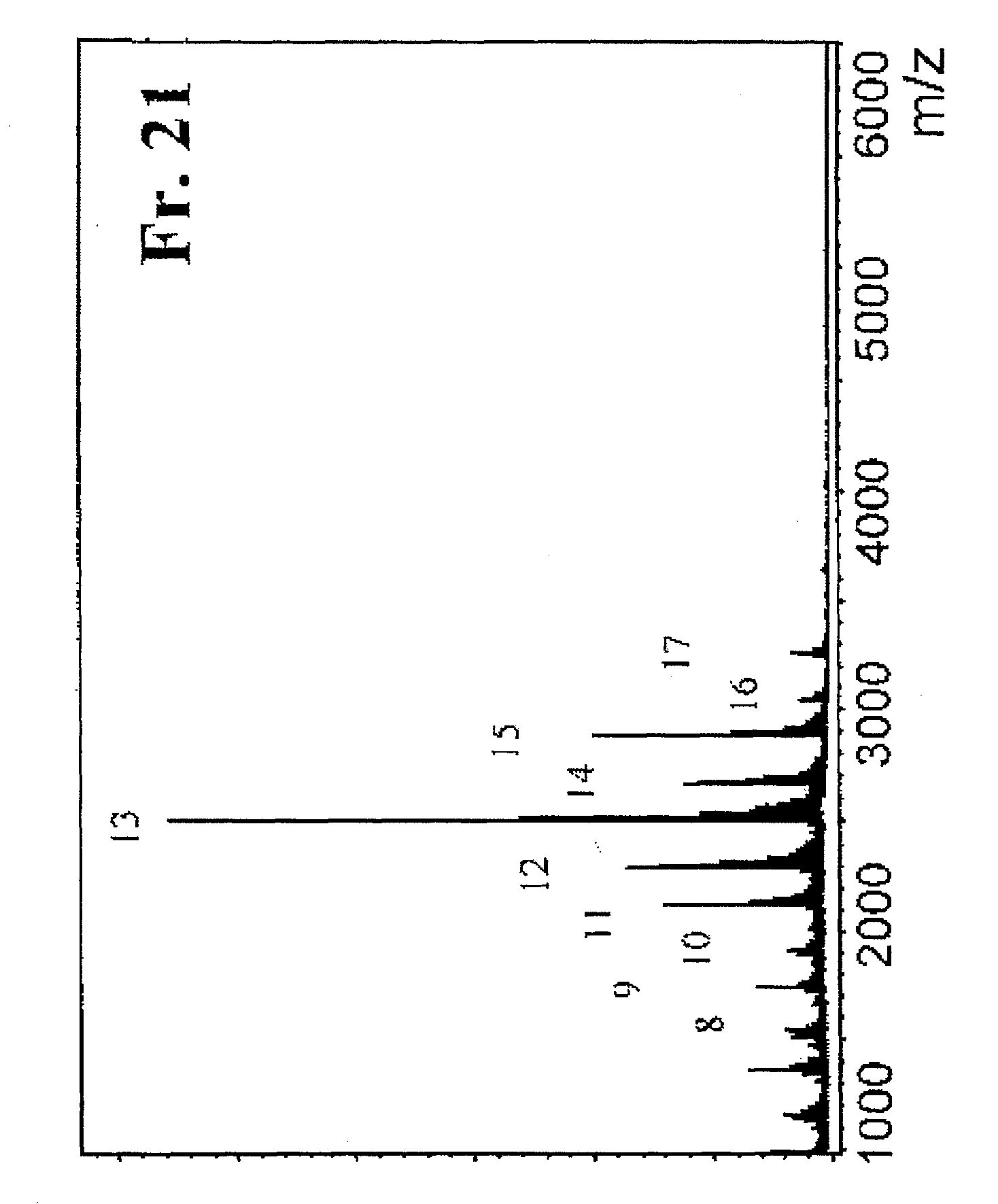 Novel process for preparation of chondroitin fraction