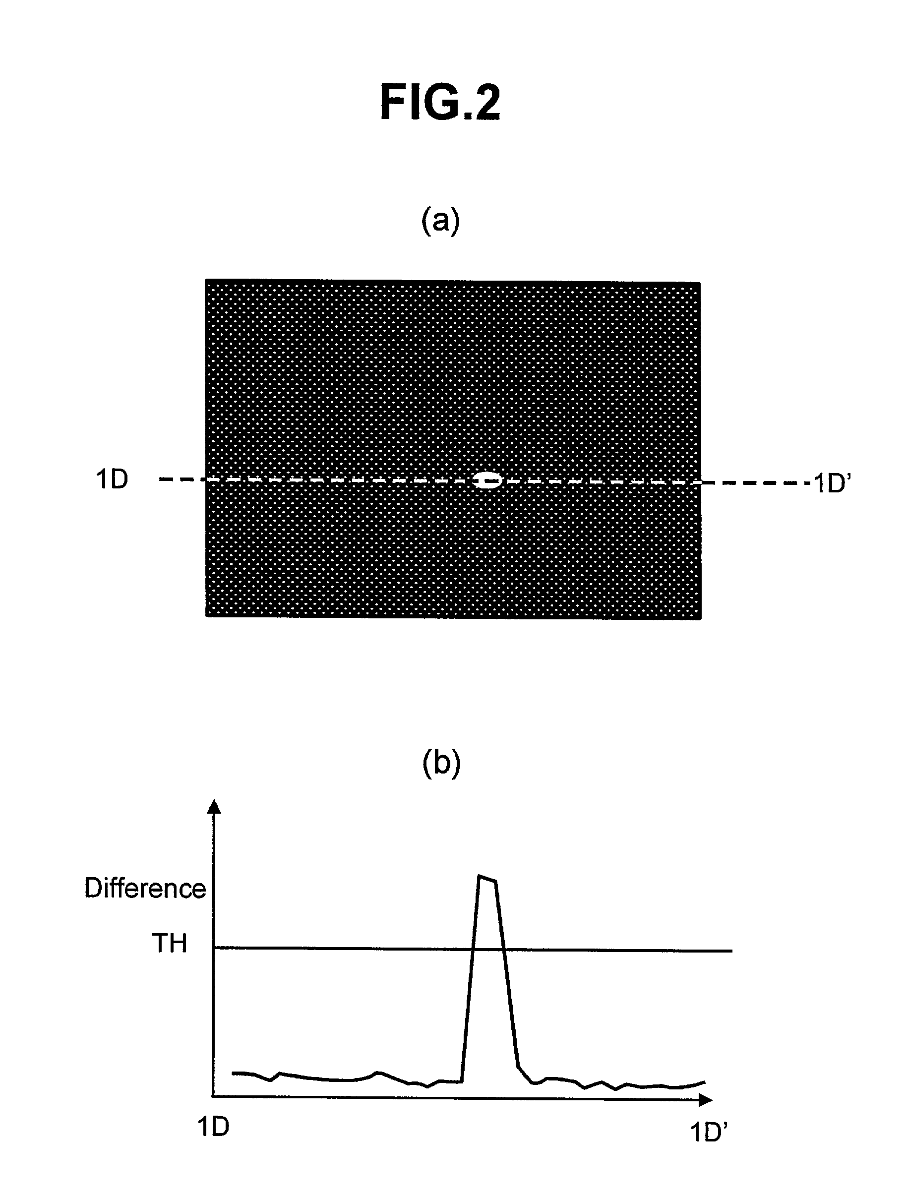 Defect detection method and its apparatus