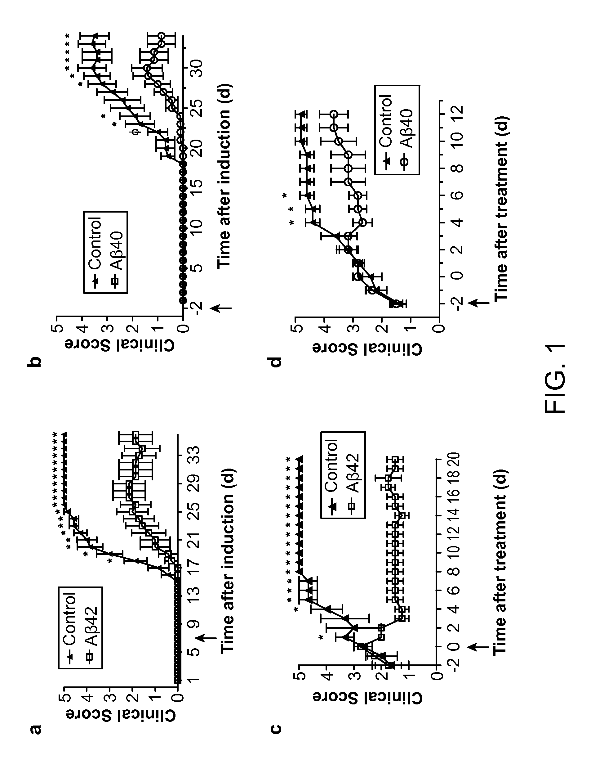 Amyloid Beta Peptides as a Therapy for Inflammation