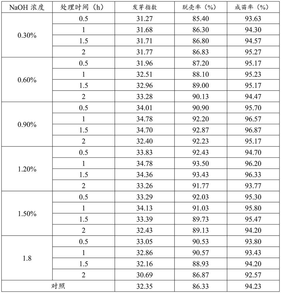 Rootstock sowing method for double-root-cutting grafting seedling raising of melons