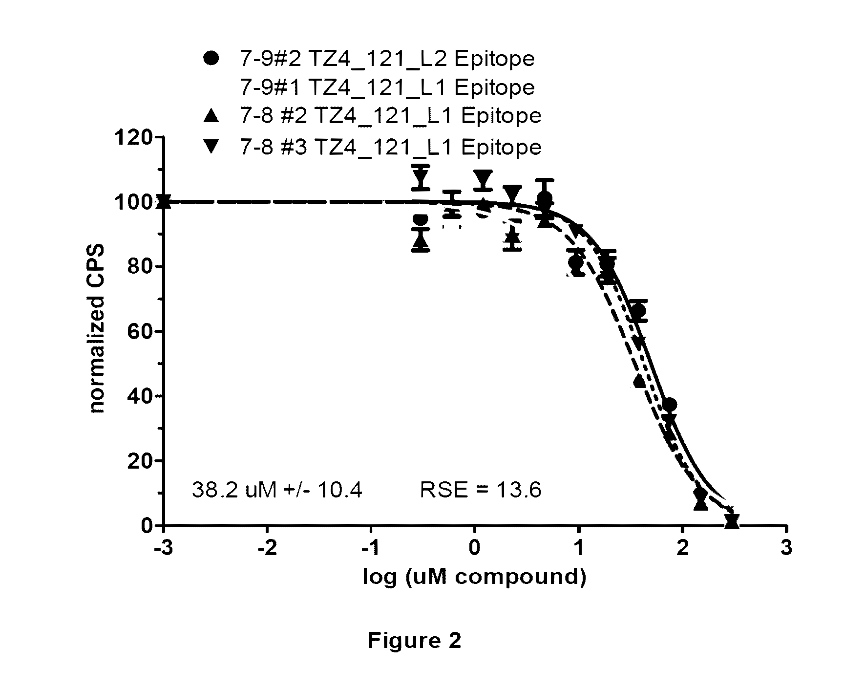 Small molecules for inhibiting male fertility