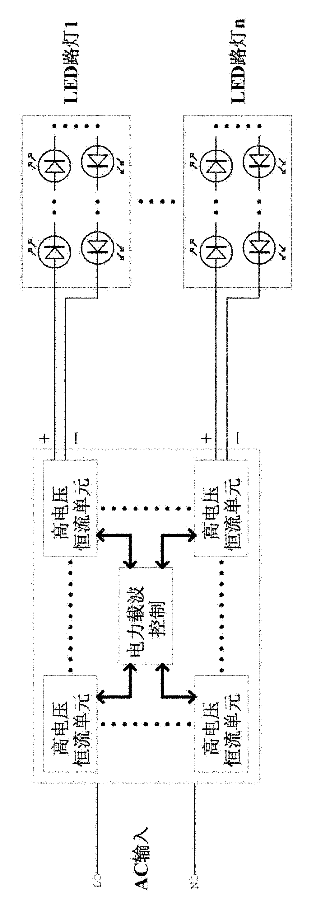 Power supply system for centralized control of LED (light emitting diode) street lamps