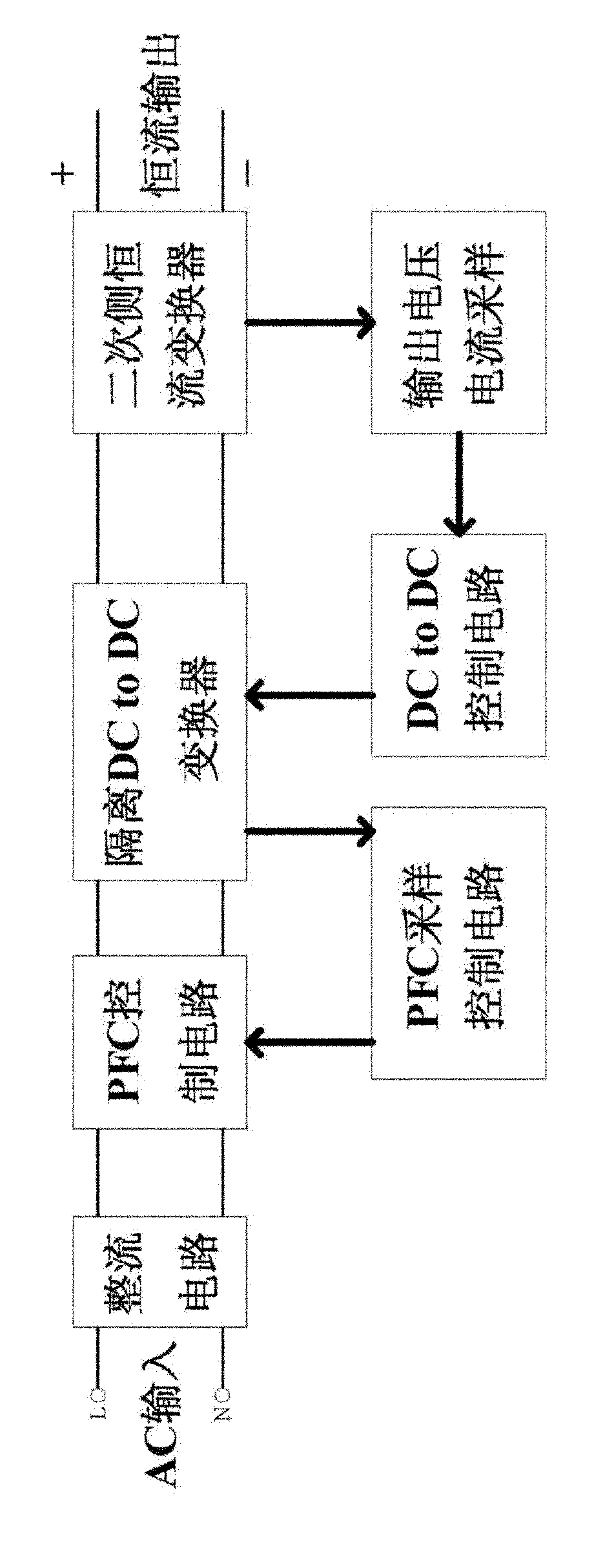 Power supply system for centralized control of LED (light emitting diode) street lamps