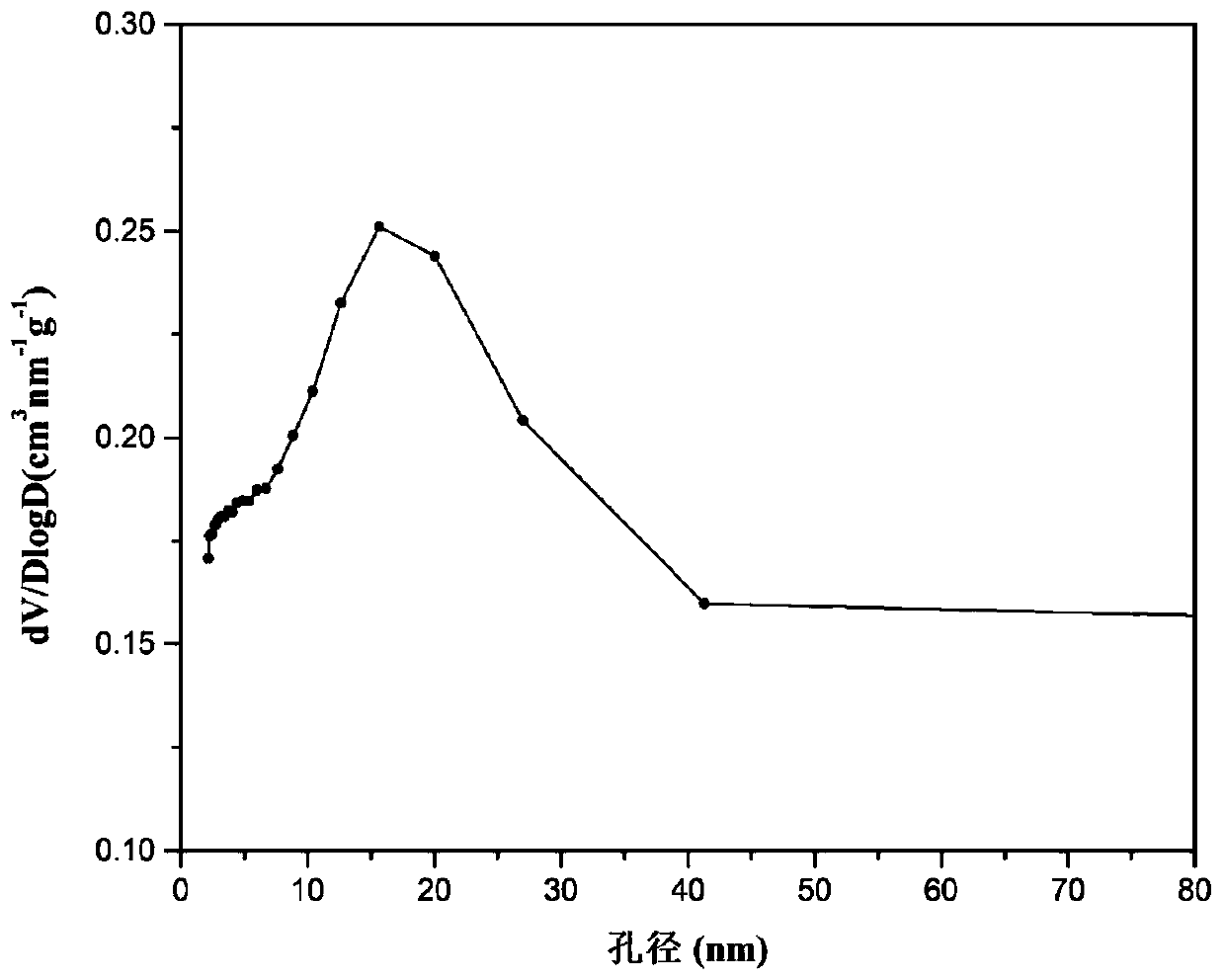 Zinc-nickel-zirconium mesoporous composite oxide catalyst for hydrogen production by autothermal reforming of acetic acid