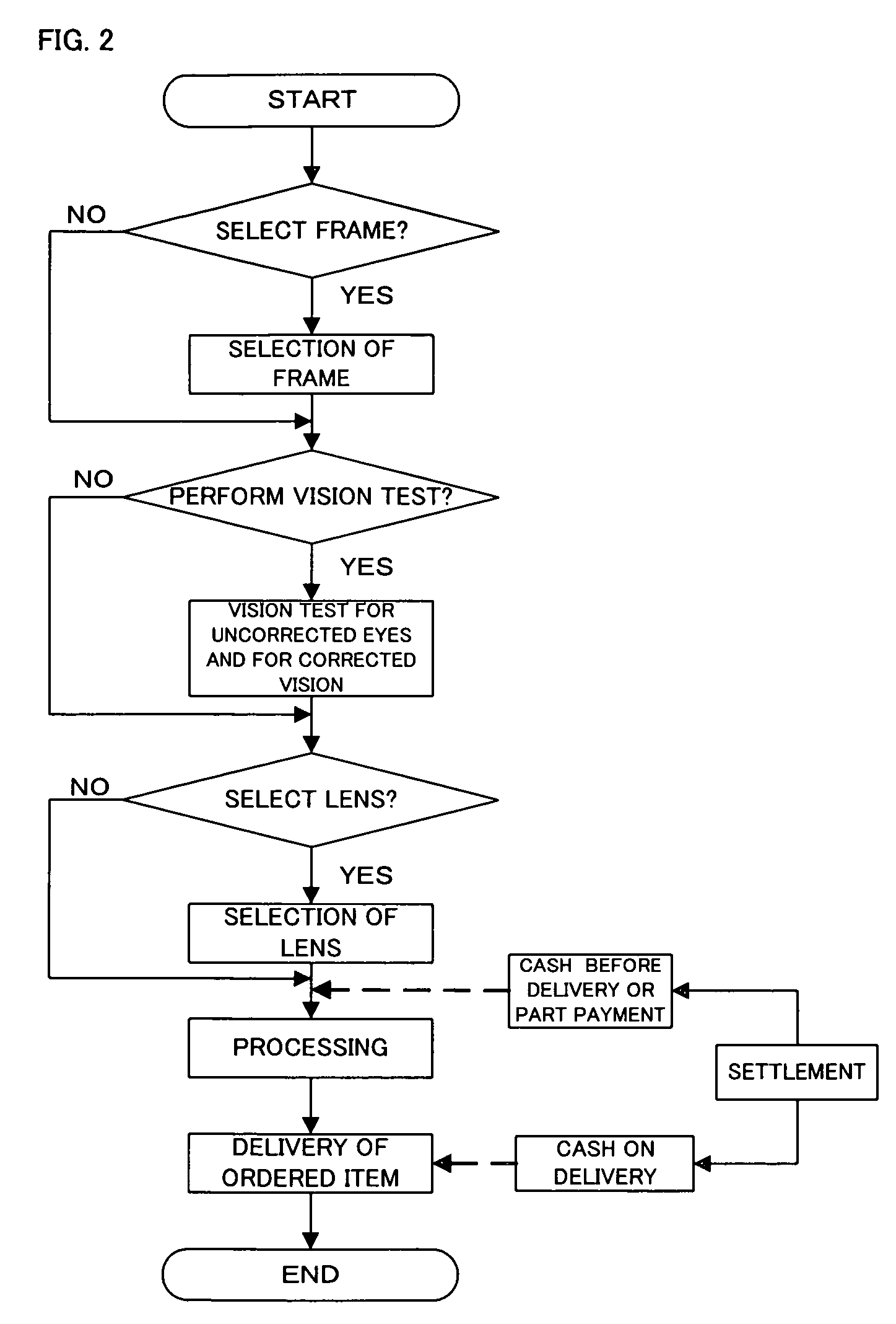 Method, system and medium for ordering and marketing eyeglasses via a network