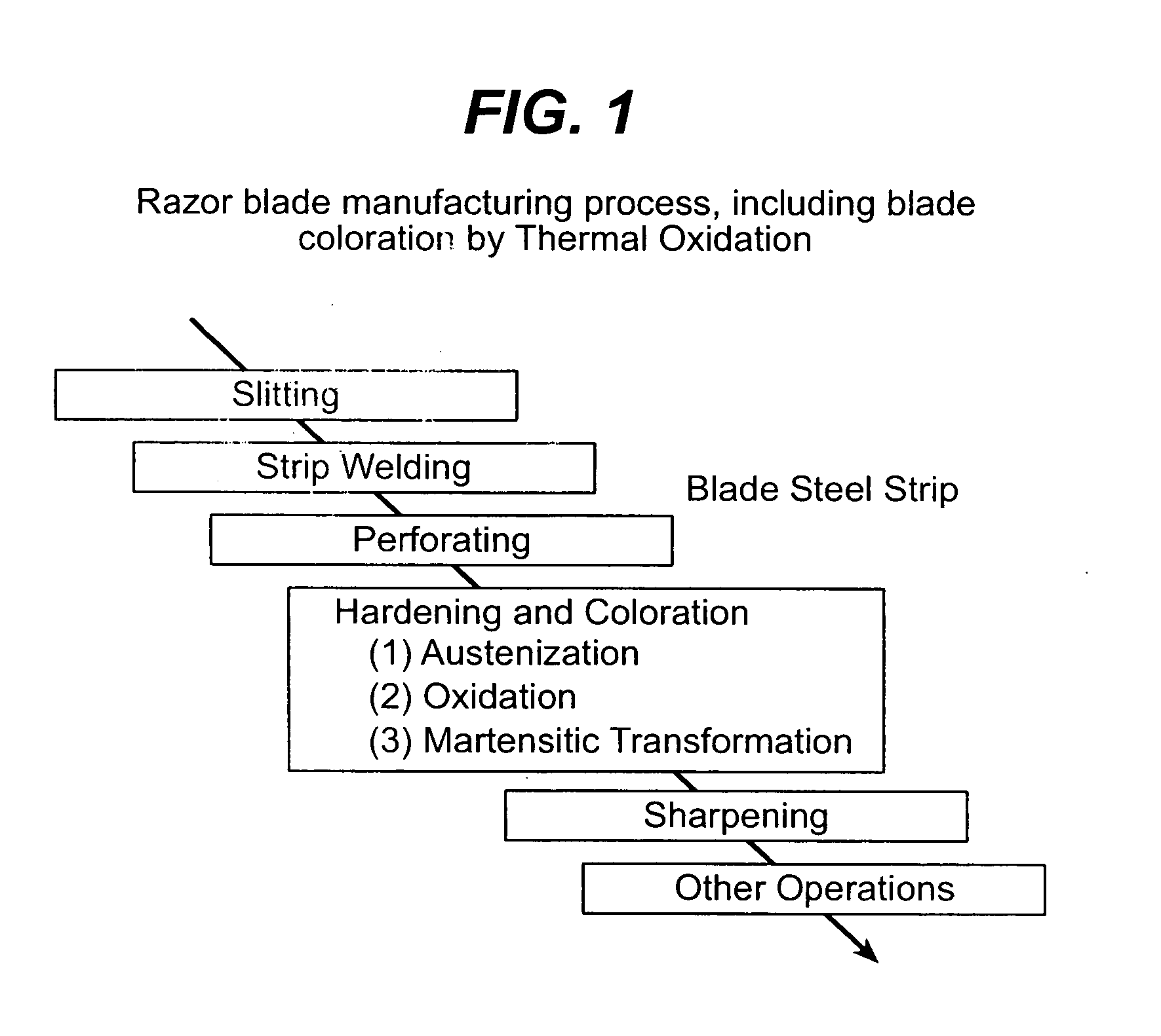 Automated control of razor blade colorization