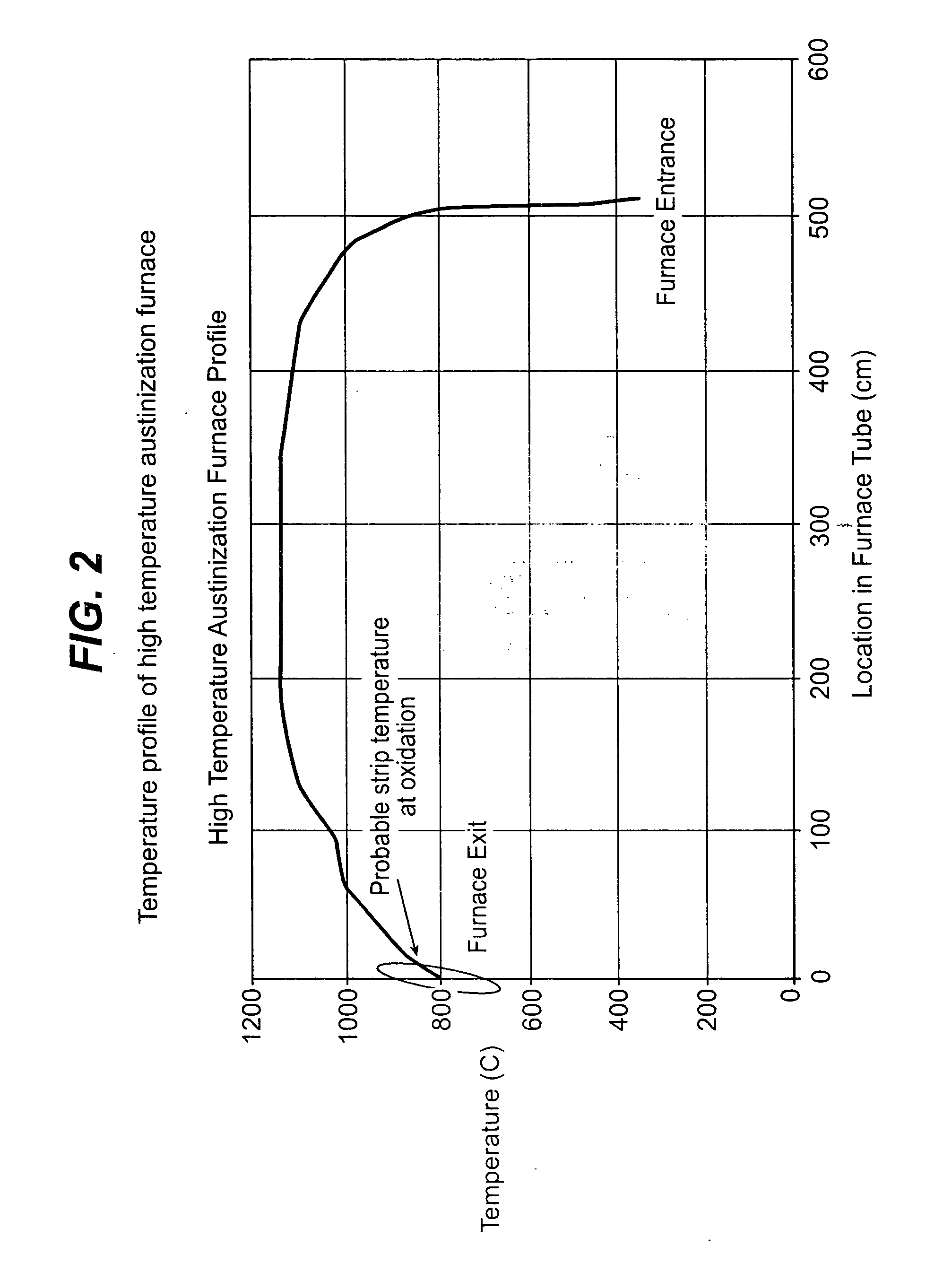 Automated control of razor blade colorization