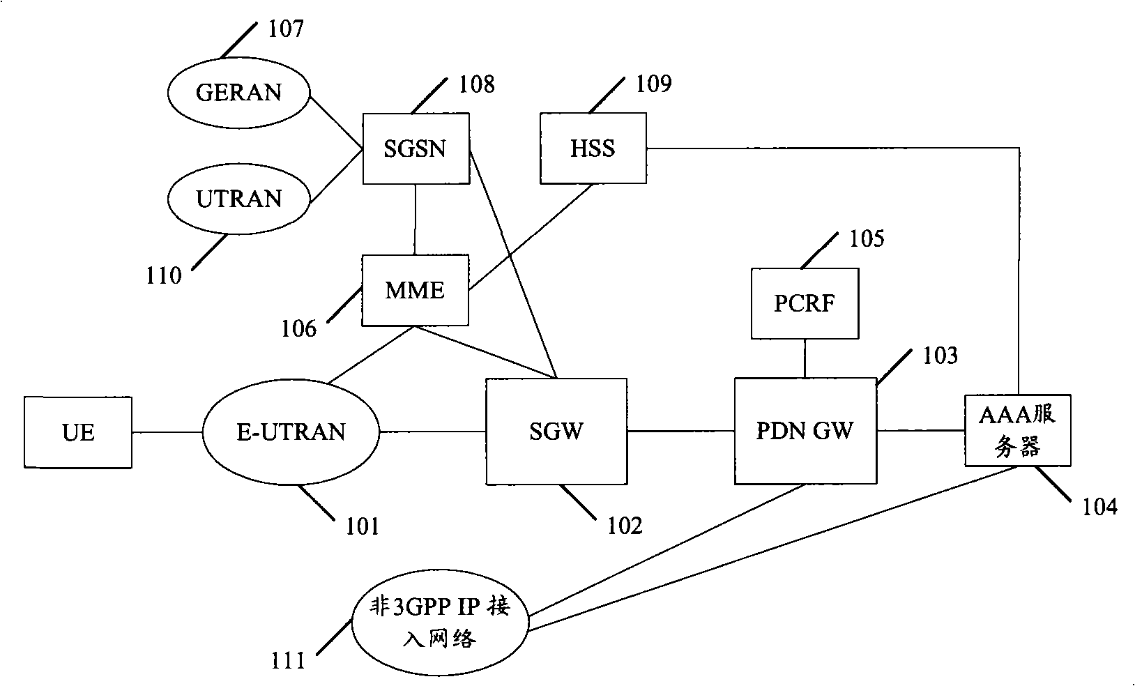 Method, device and system for recovering data after restarting of device