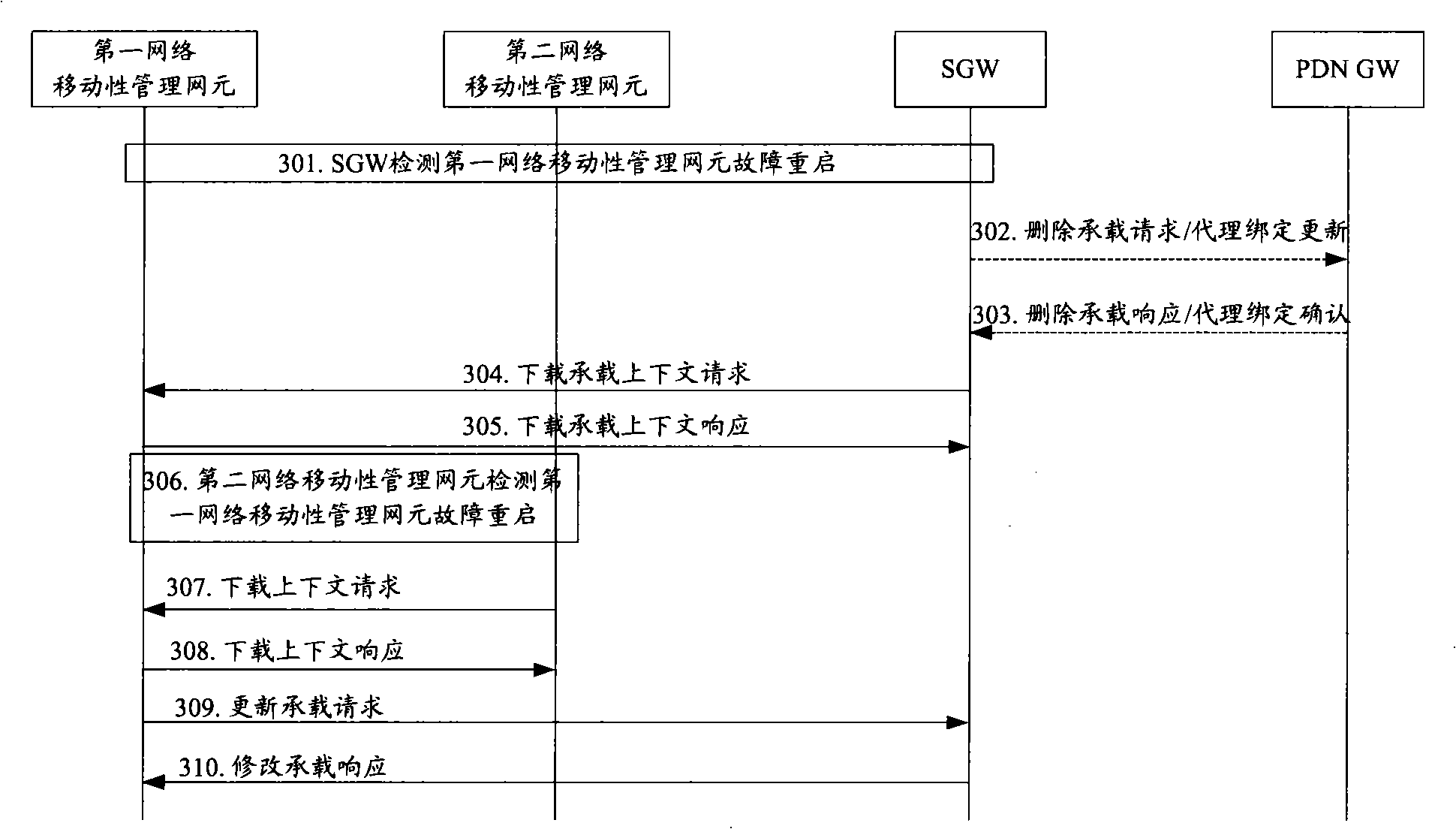 Method, device and system for recovering data after restarting of device