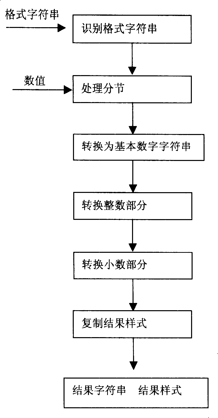 Conversion device and method for number to RMB