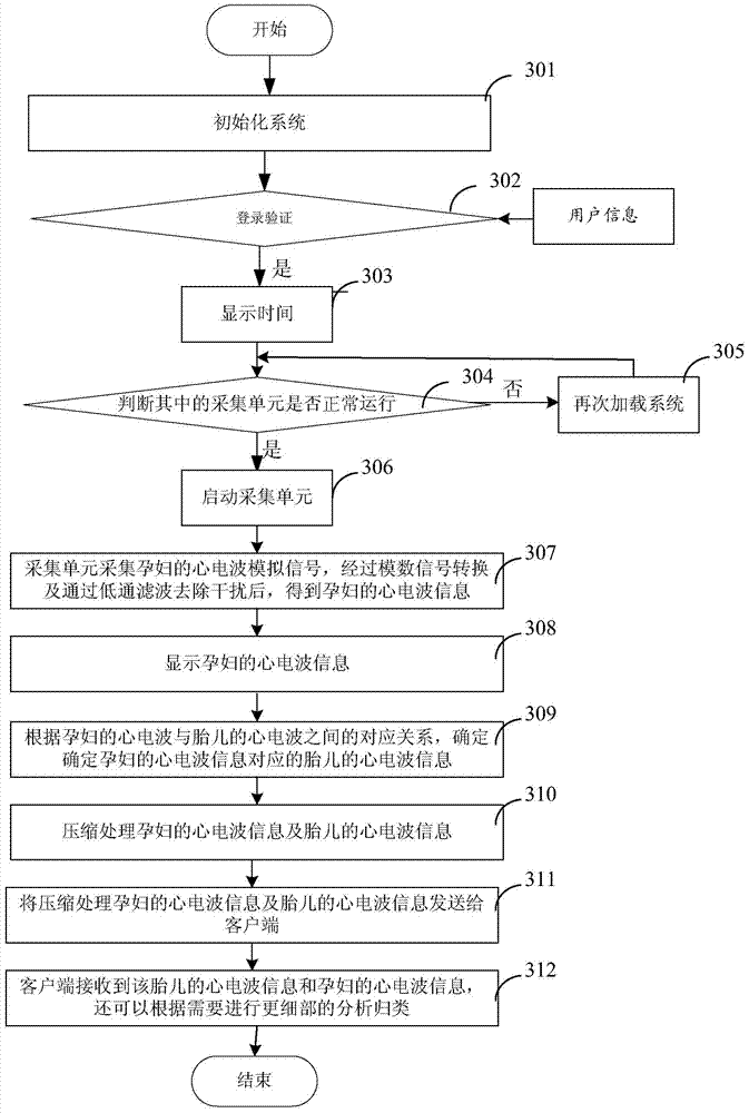 Wearable device for detecting fetal movements and method for detecting fetal movements