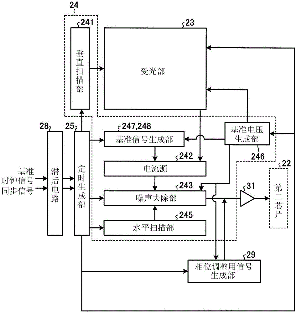 Image sensor, imaging device, endoscope, endoscope system and driving method of image sensor