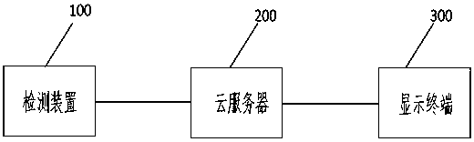 Environmental monitoring system based on thermoelectric materials