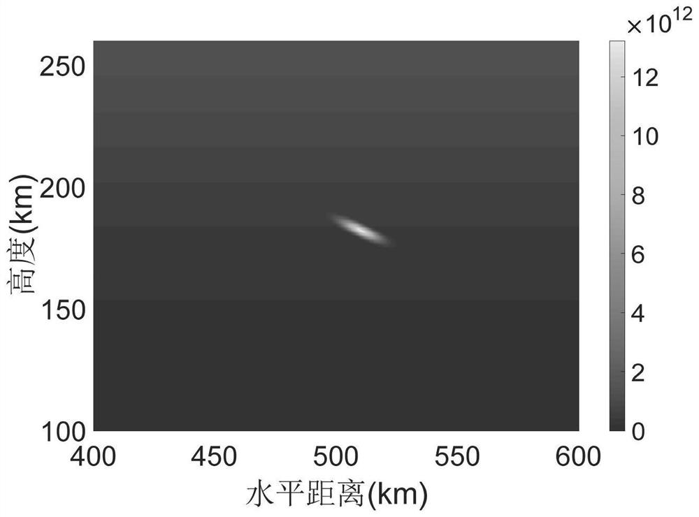 A Fast Estimation Method for Channel Characteristics and Communication Performance of Space Plasma Clouds