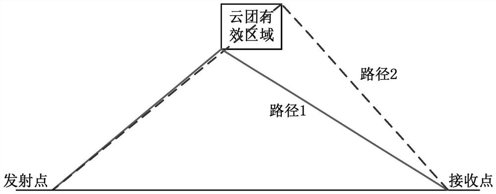 A Fast Estimation Method for Channel Characteristics and Communication Performance of Space Plasma Clouds