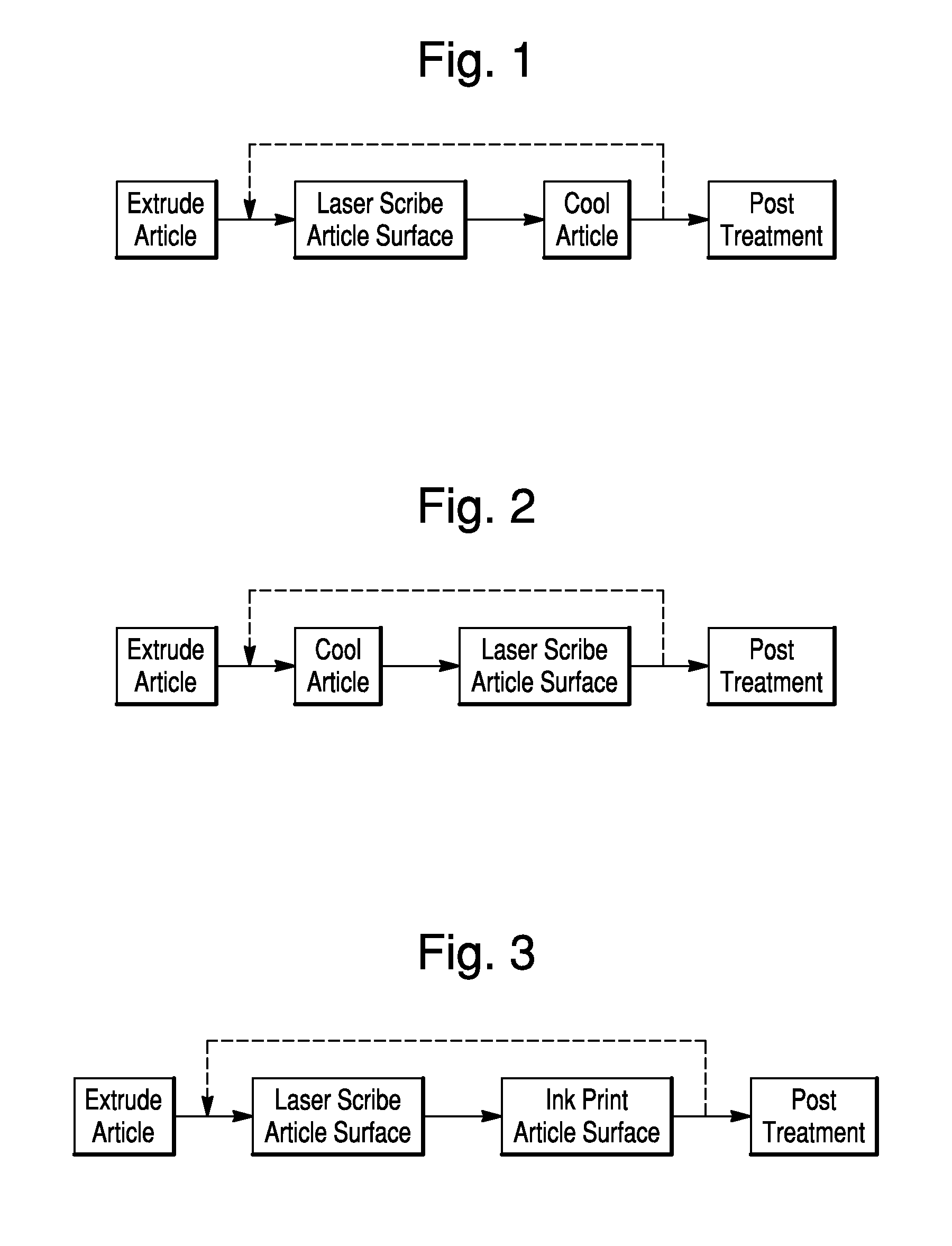 Combination extrusion and laser-marking system, and related method