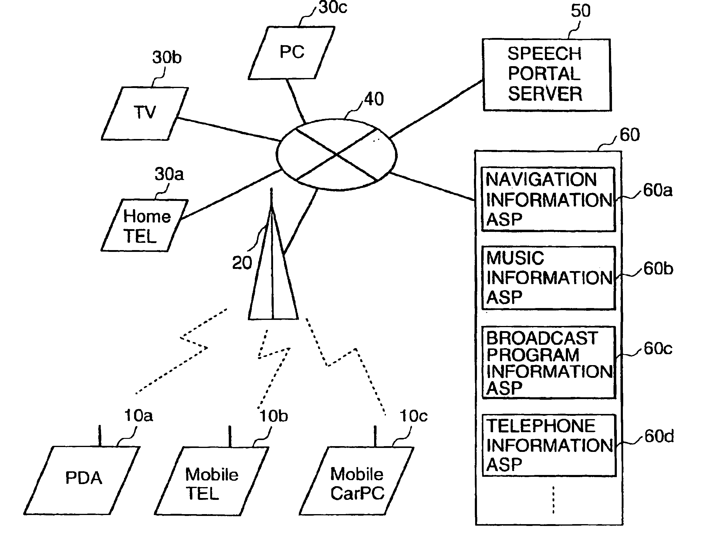 Speech input system, speech portal server, and speech input terminal