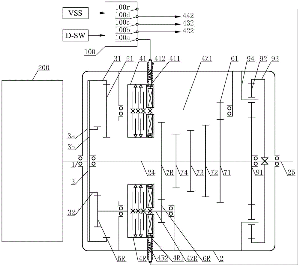 Control method of variable current starting for multi-gear-by-wire automatic transmission