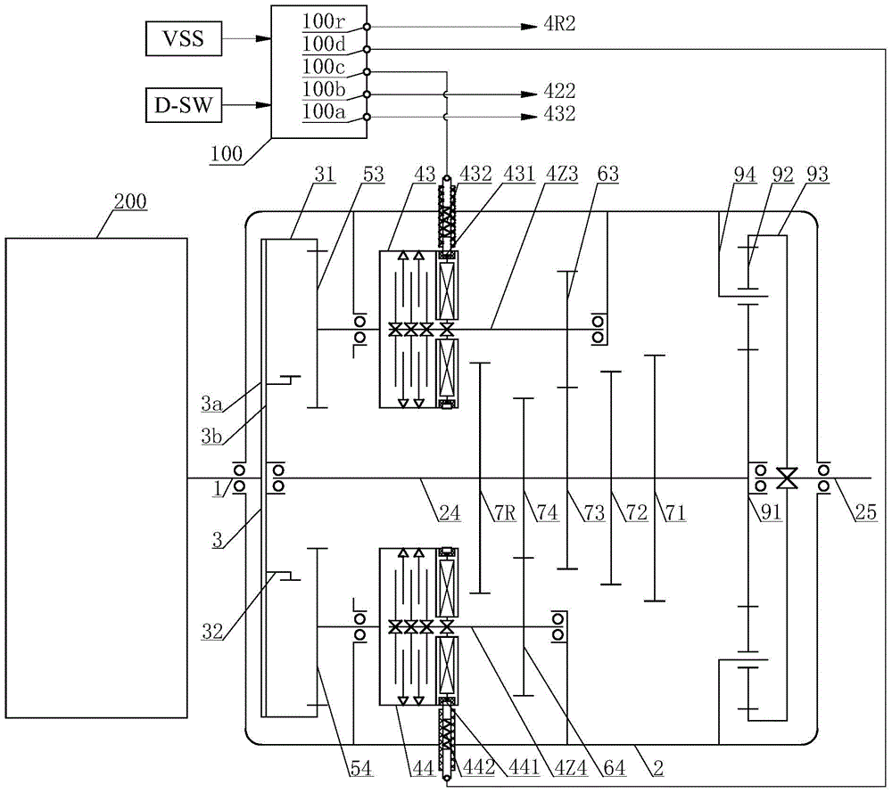 Control method of variable current starting for multi-gear-by-wire automatic transmission