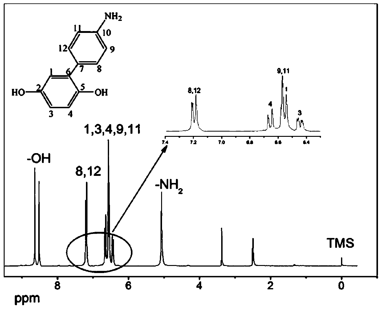 Cross-linked aminosulfonated polyfluorene ether sulfone nitrile proton exchange membrane material for fuel cells, preparation method and application thereof