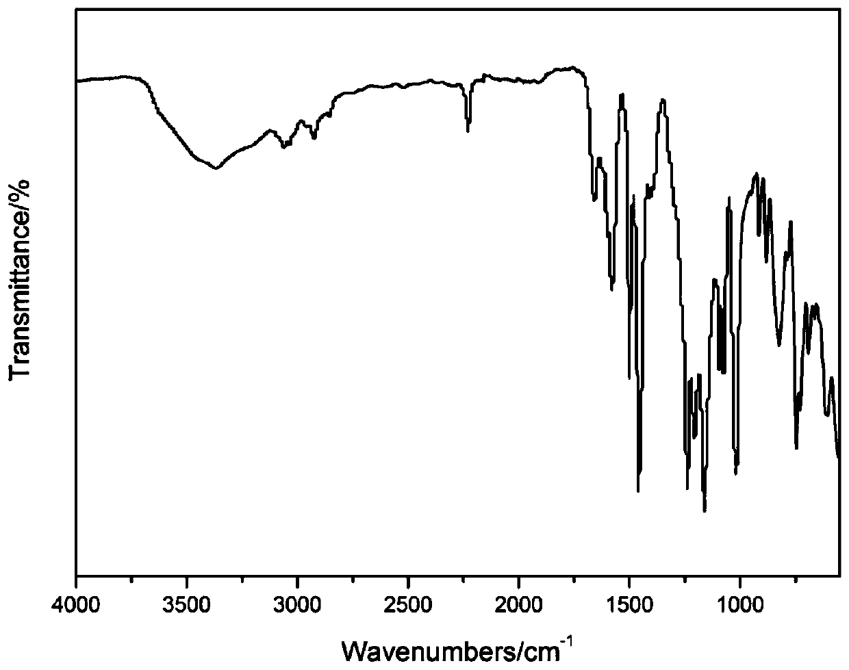 Cross-linked aminosulfonated polyfluorene ether sulfone nitrile proton exchange membrane material for fuel cells, preparation method and application thereof