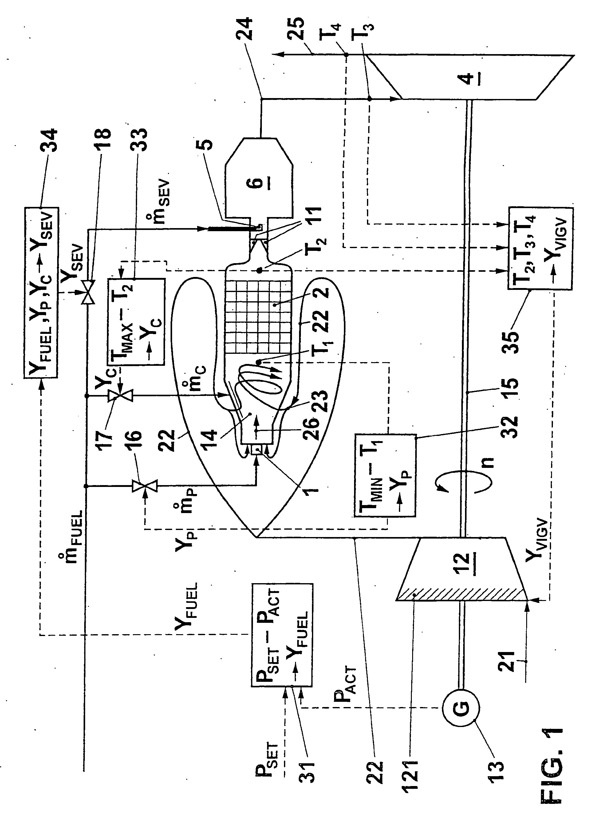 Method for operating a gas turbo group