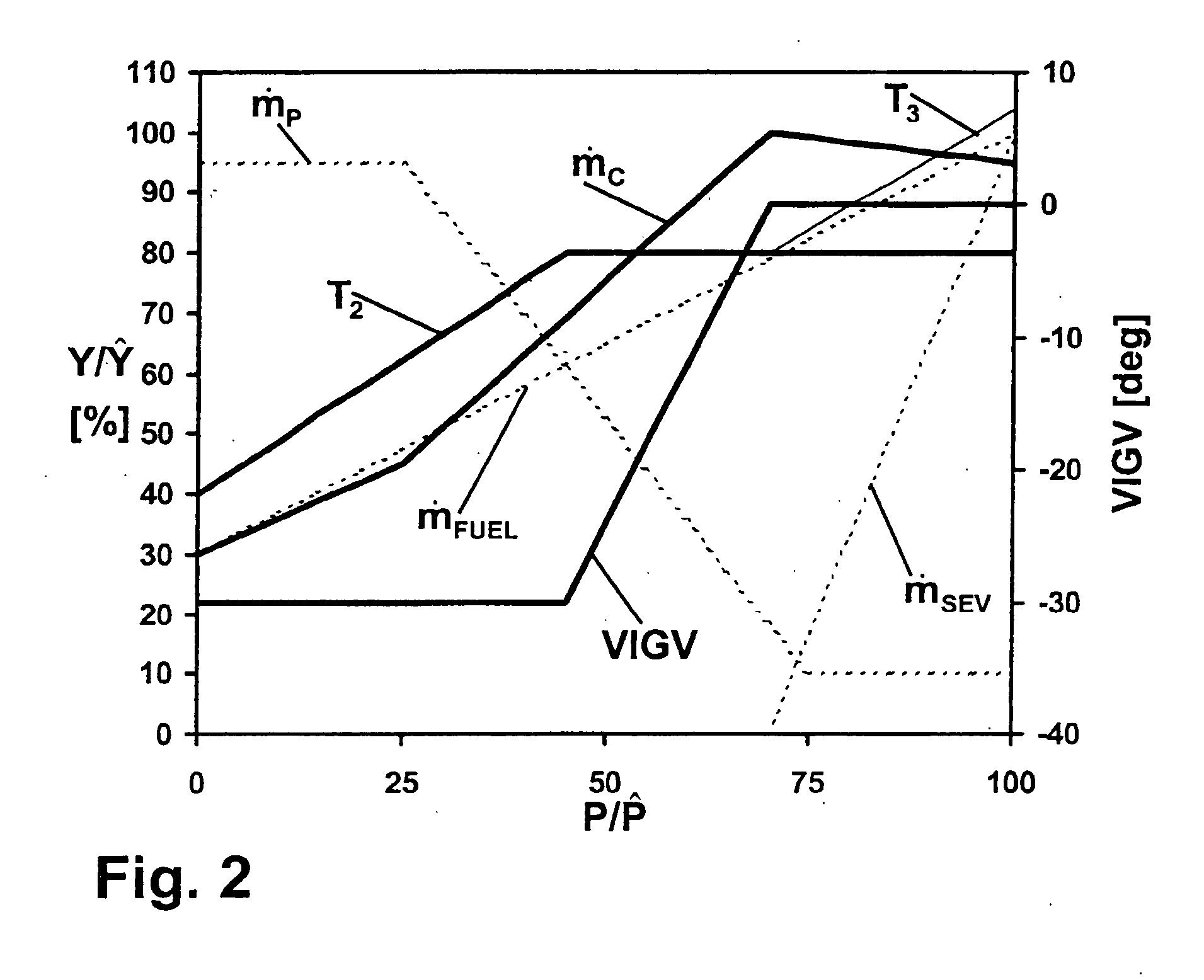 Method for operating a gas turbo group