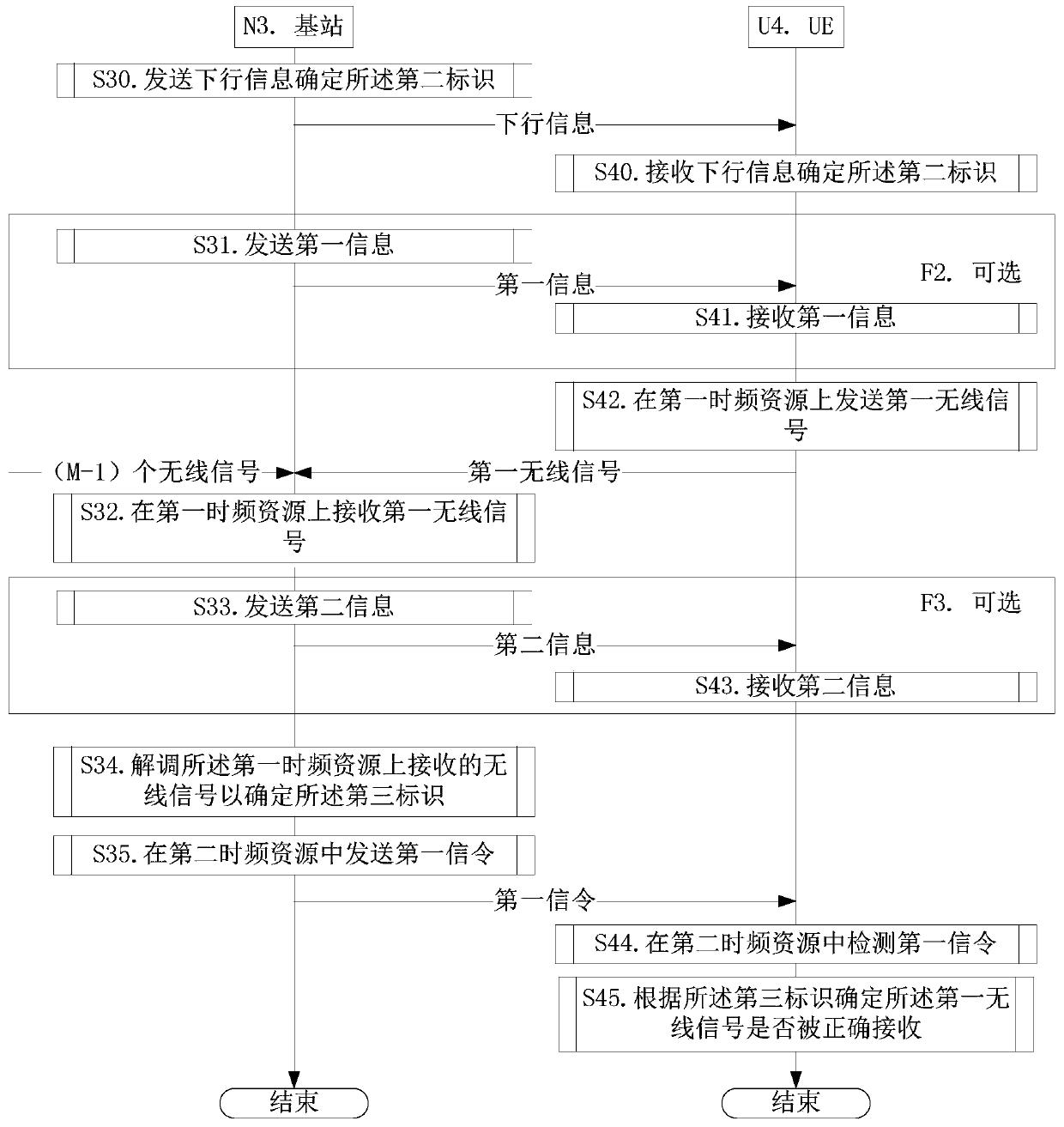 Method and device in UE and base station in wireless communication