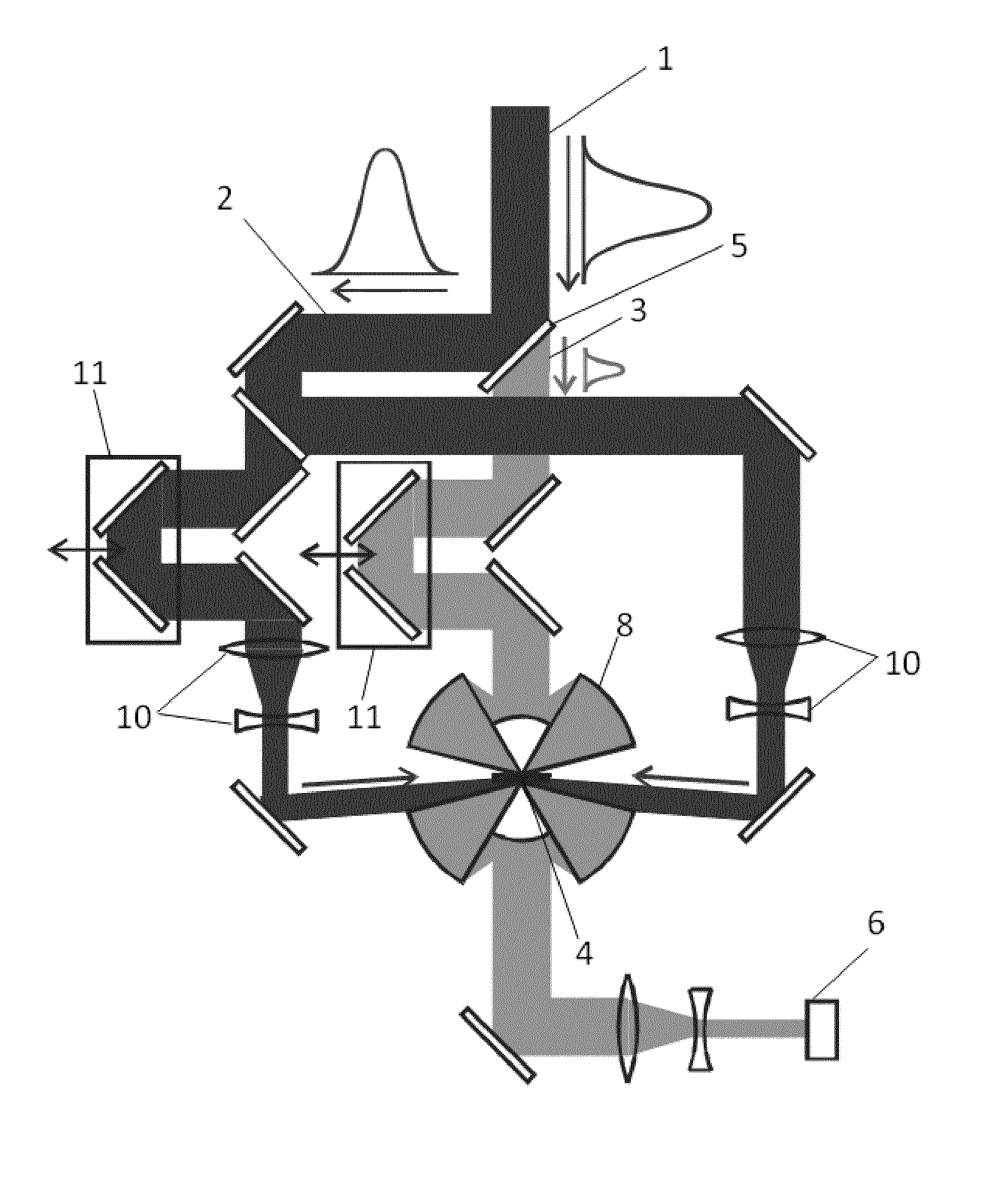 Method for high resolution sum-frequency generation and infrared microscopy