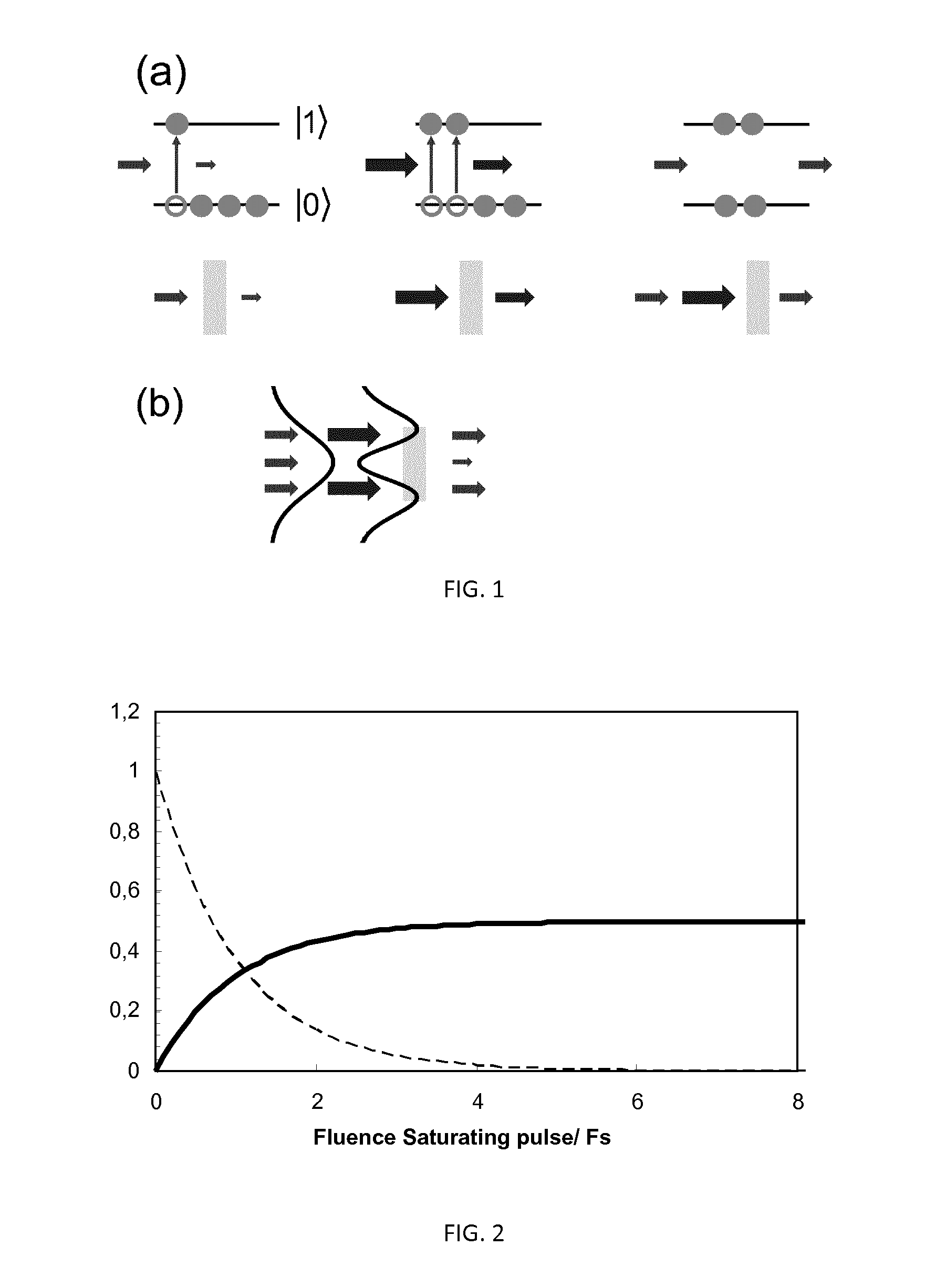 Method for high resolution sum-frequency generation and infrared microscopy