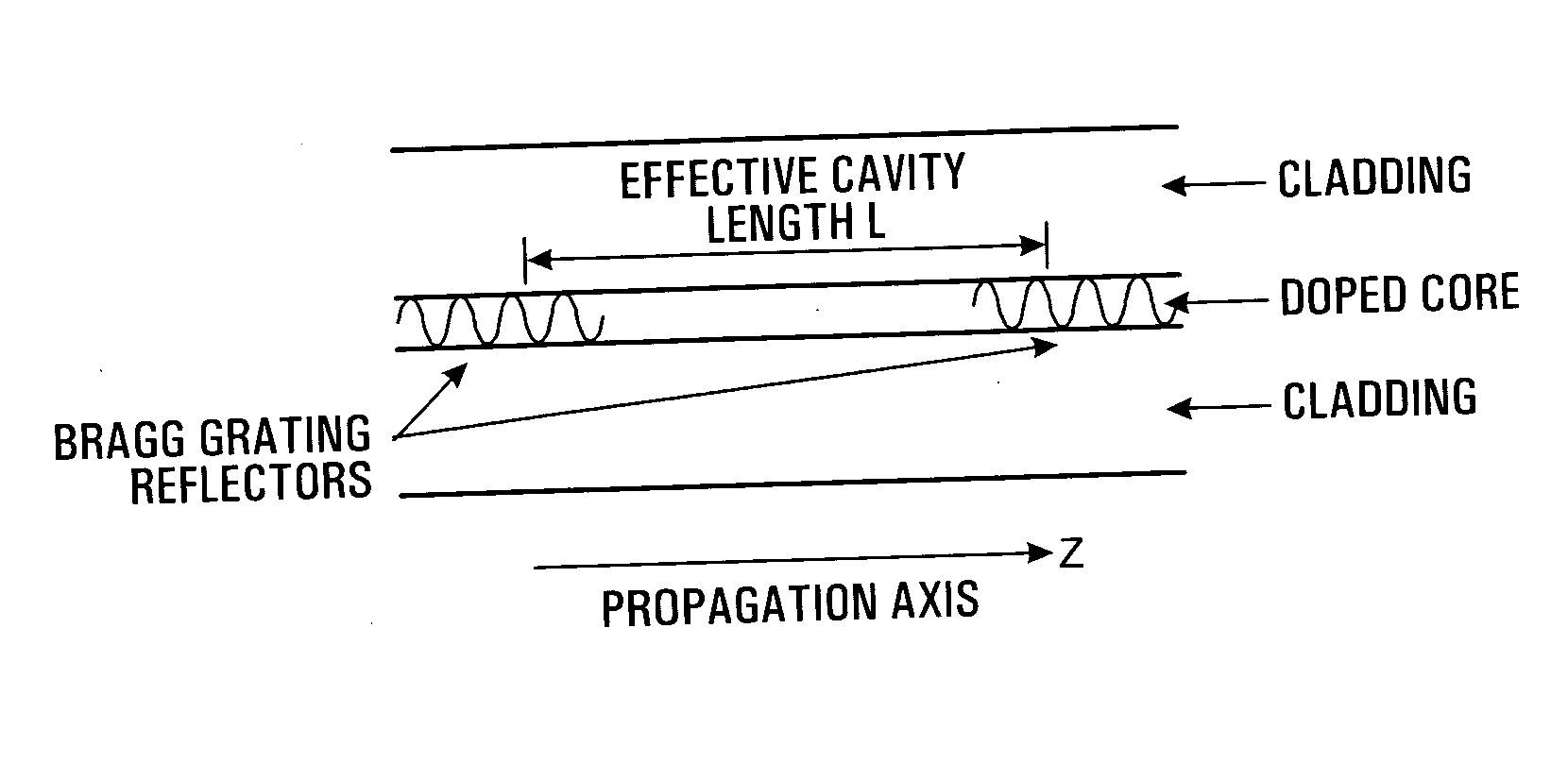 Multi-wave length laser source