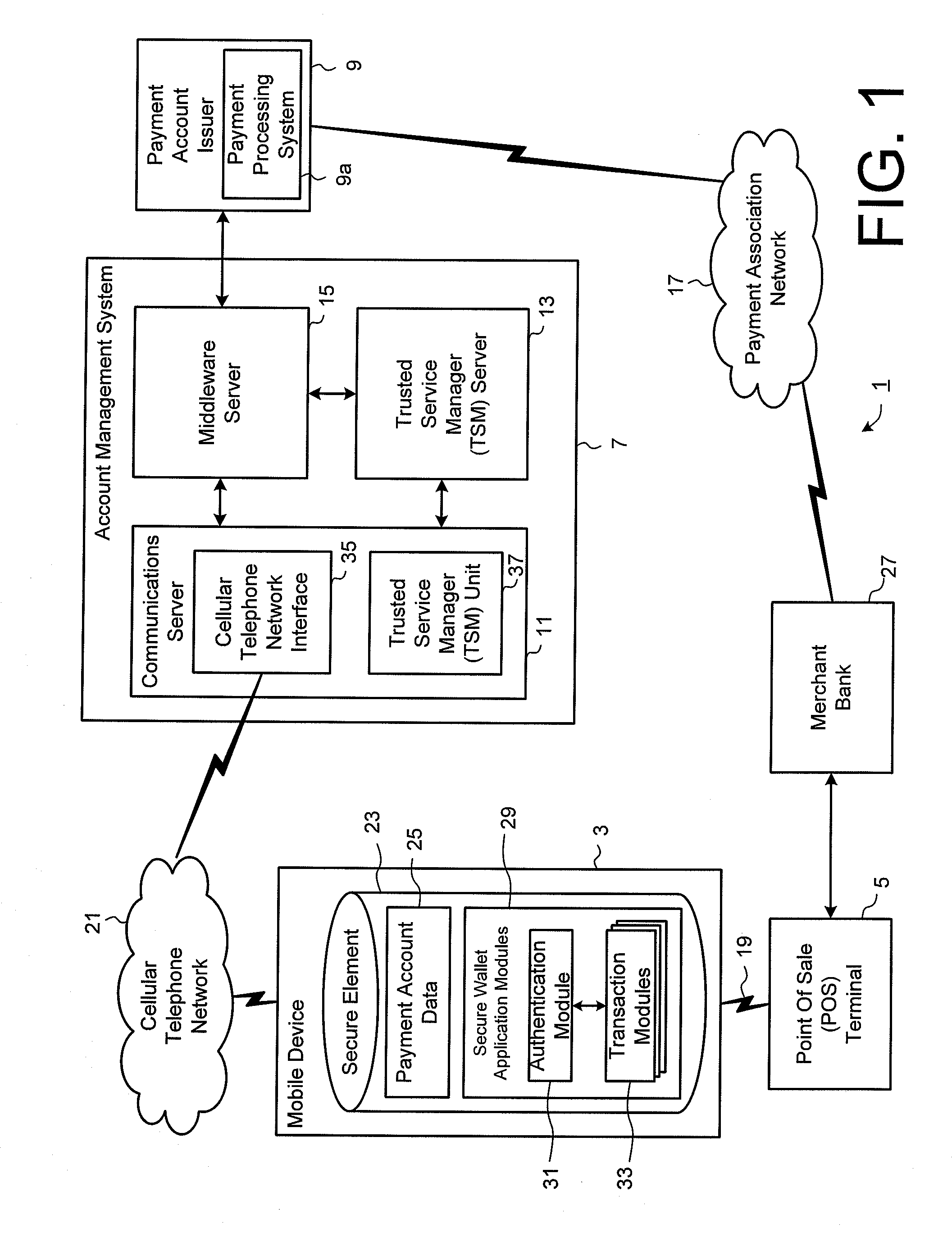 Method and System for Electronic Wallet Access