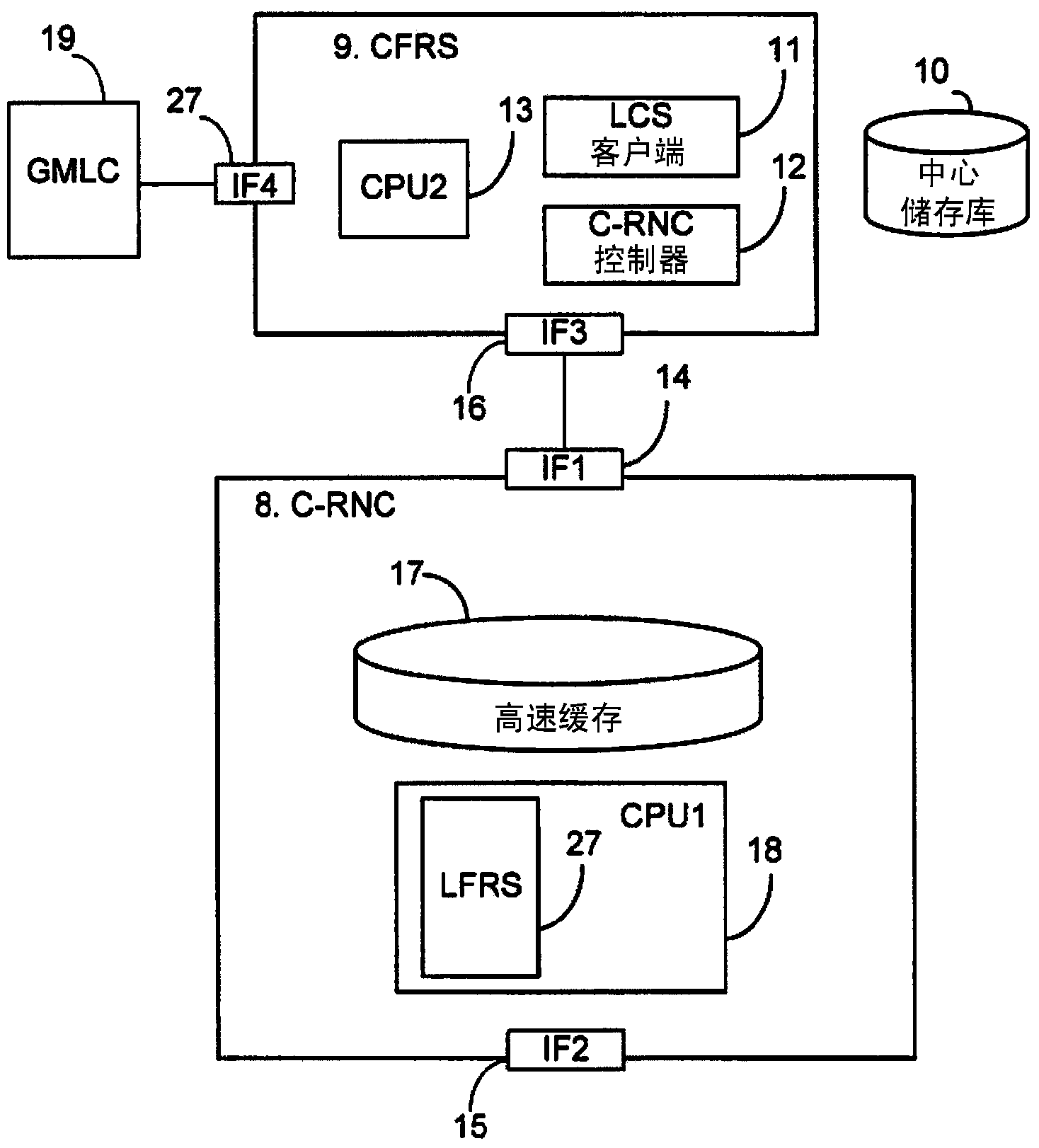 Method for performing face recognition in a radio access network