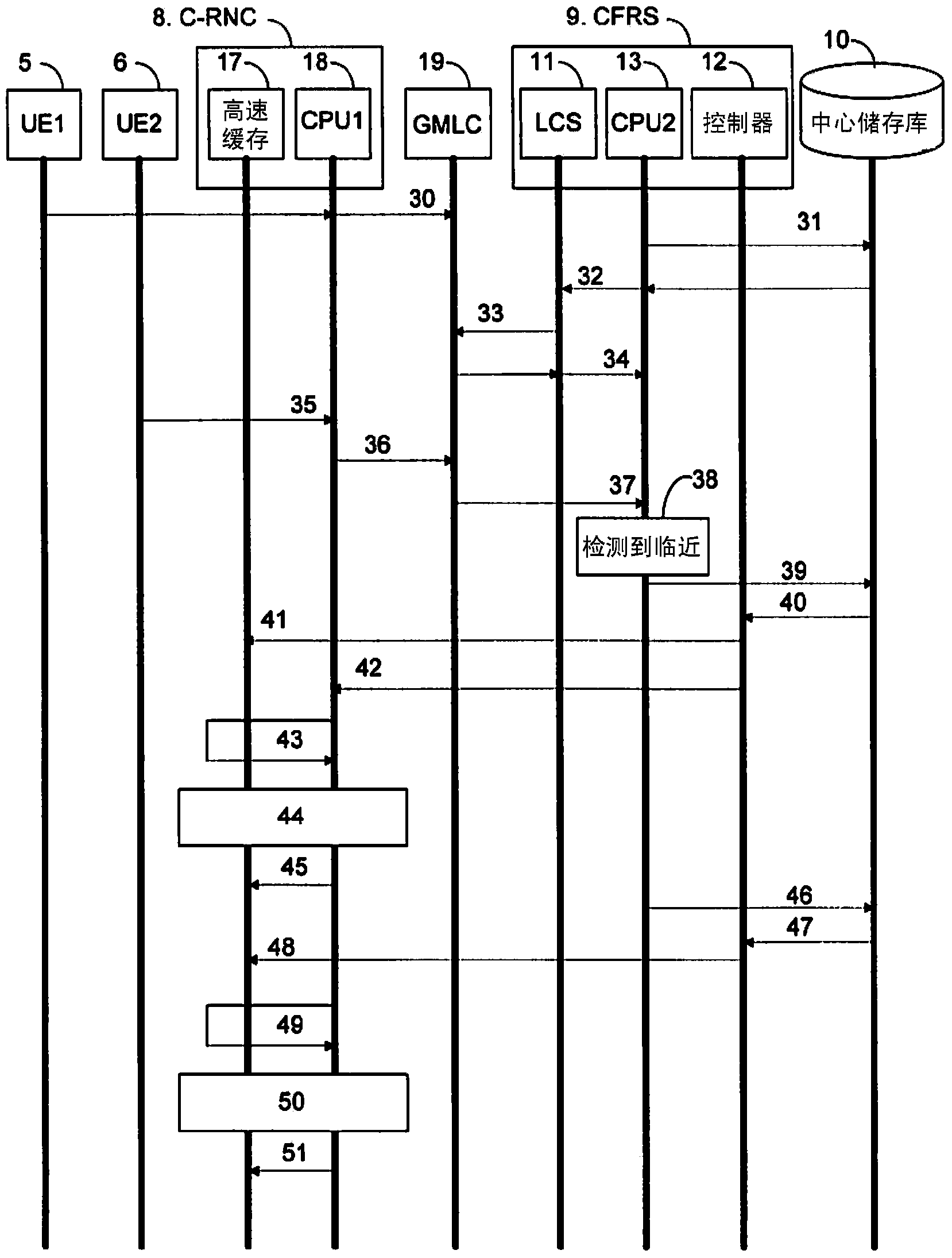 Method for performing face recognition in a radio access network