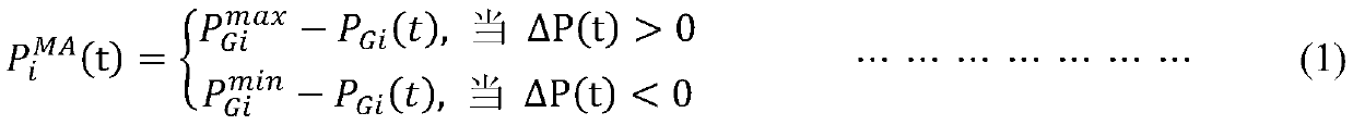 A smart grid adaptive economic dispatch allocation method