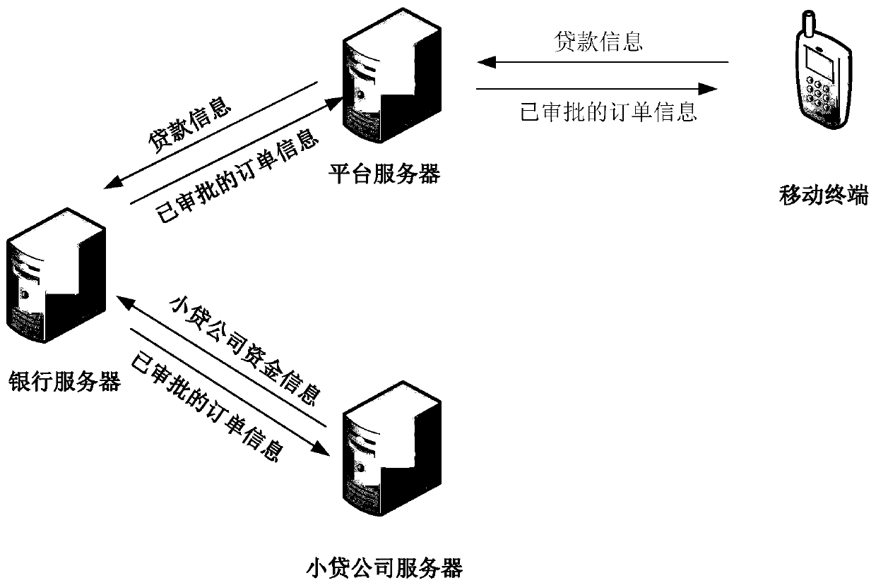 A flexible configuration method based on a capital proportion and a related product