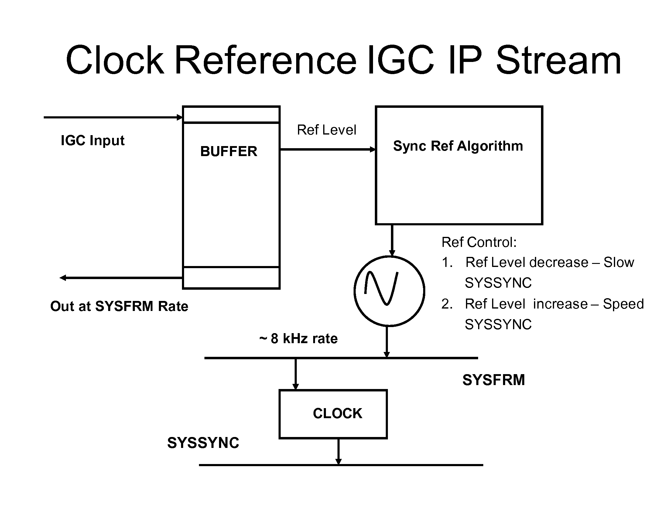 Network synchronization over IP networks
