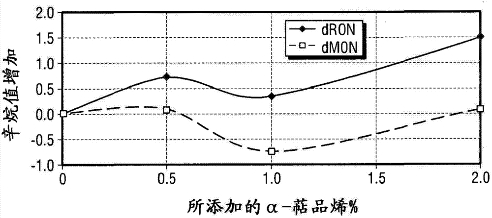 Fuel composition and its use