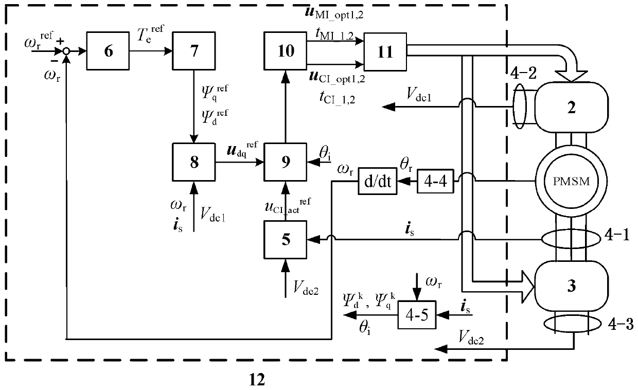 Fast three-vector model predictive control method based on hybrid power supply type open-winding permanent magnet synchronous motor