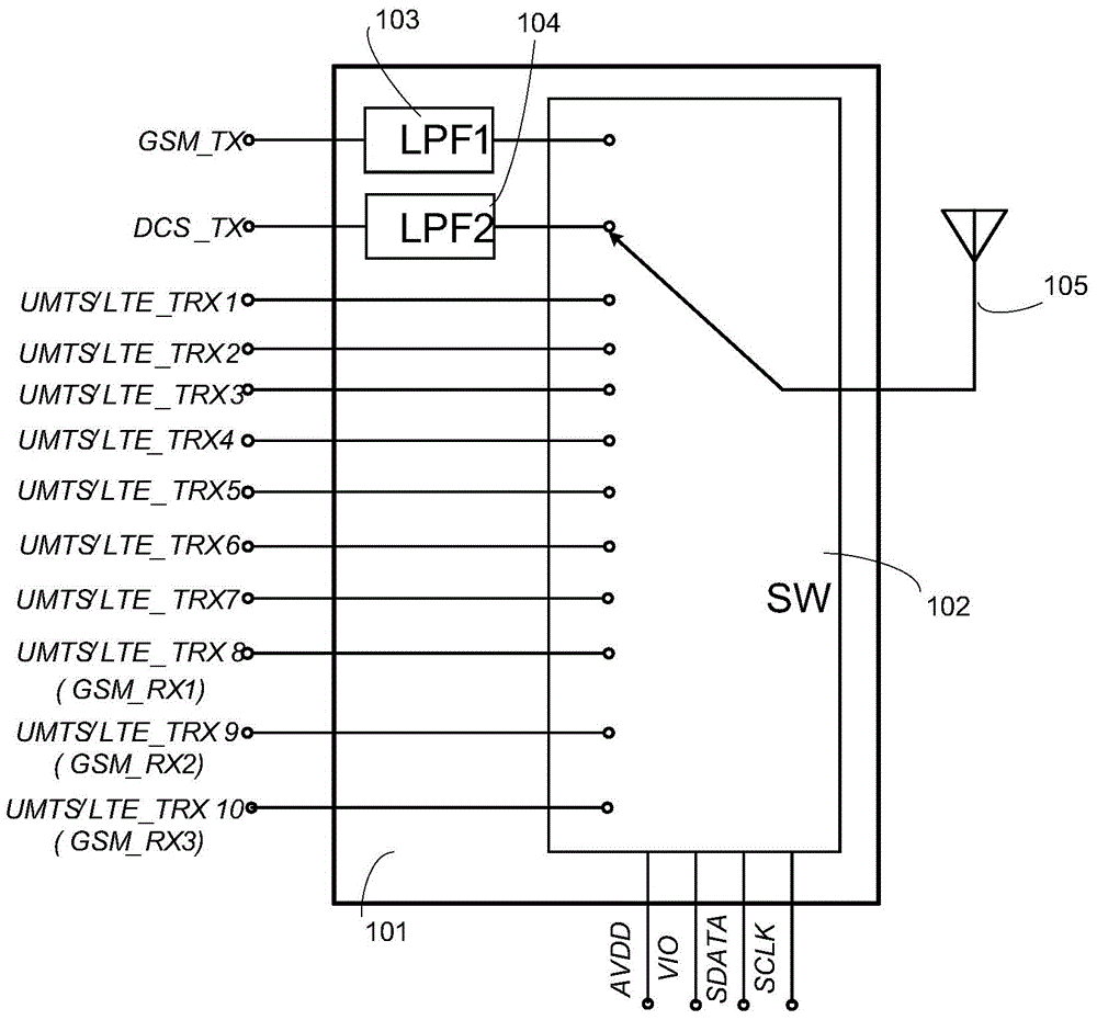 Single-chip radio frequency antenna switch module and radio frequency front end