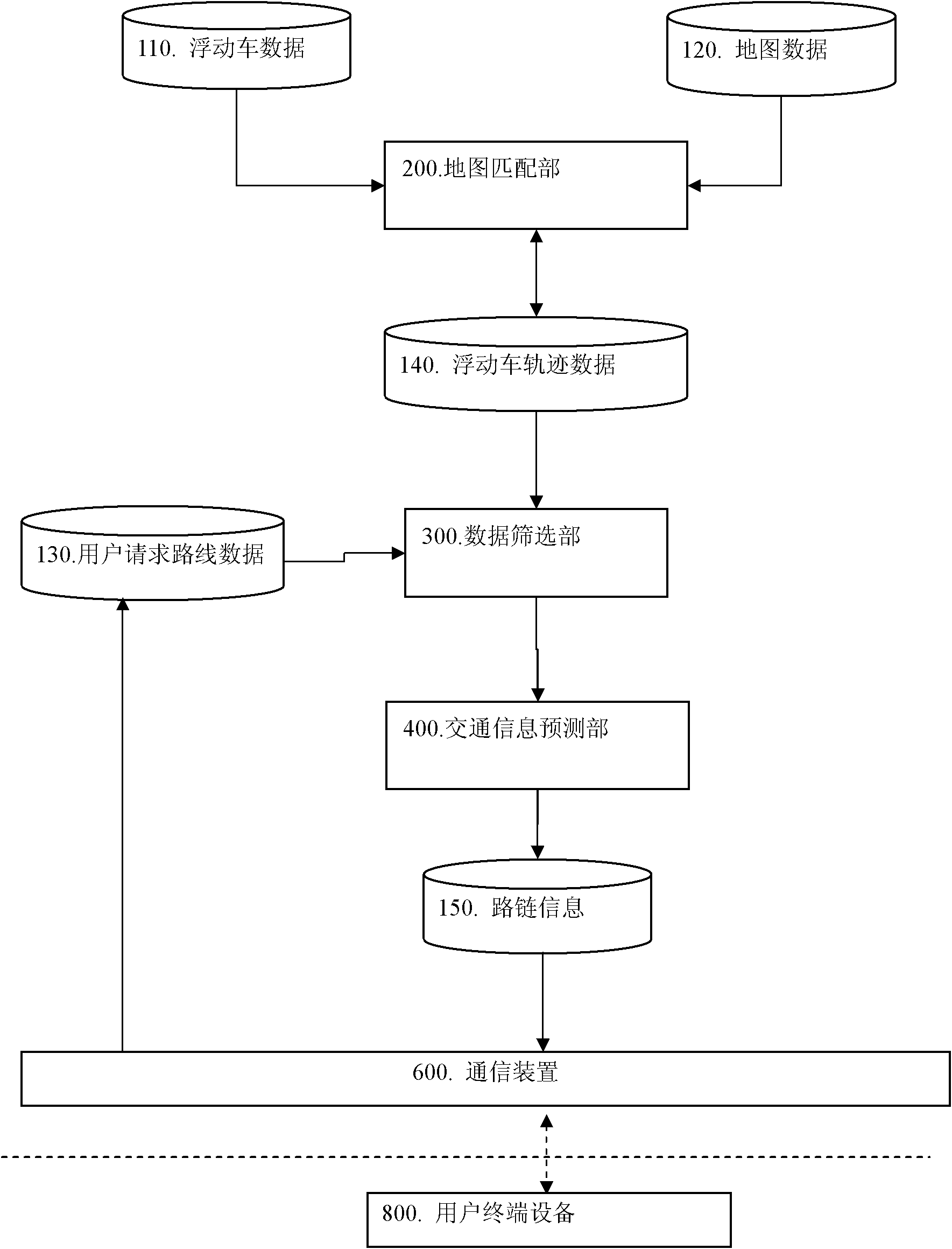 Traffic information providing apparatus