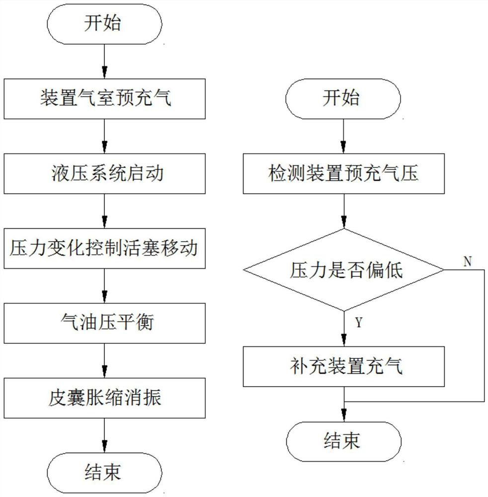 Self-pressure-regulating gas-liquid coupling type fluid pulsation damping device