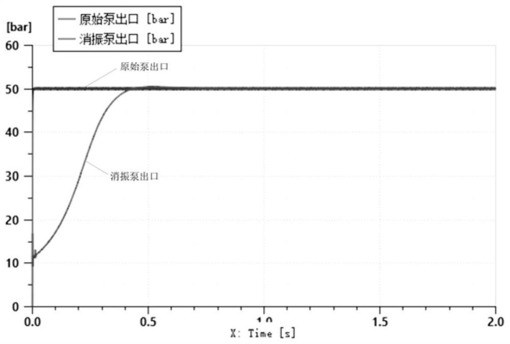 Self-pressure-regulating gas-liquid coupling type fluid pulsation damping device