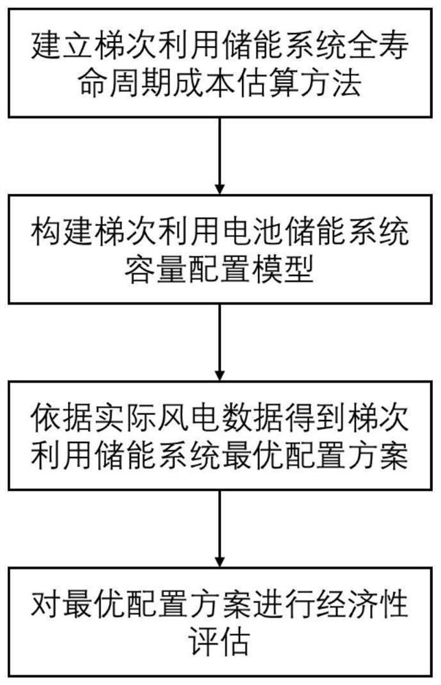 Capacity configuration method for echelon utilization energy storage system capable of reducing wind curtailment