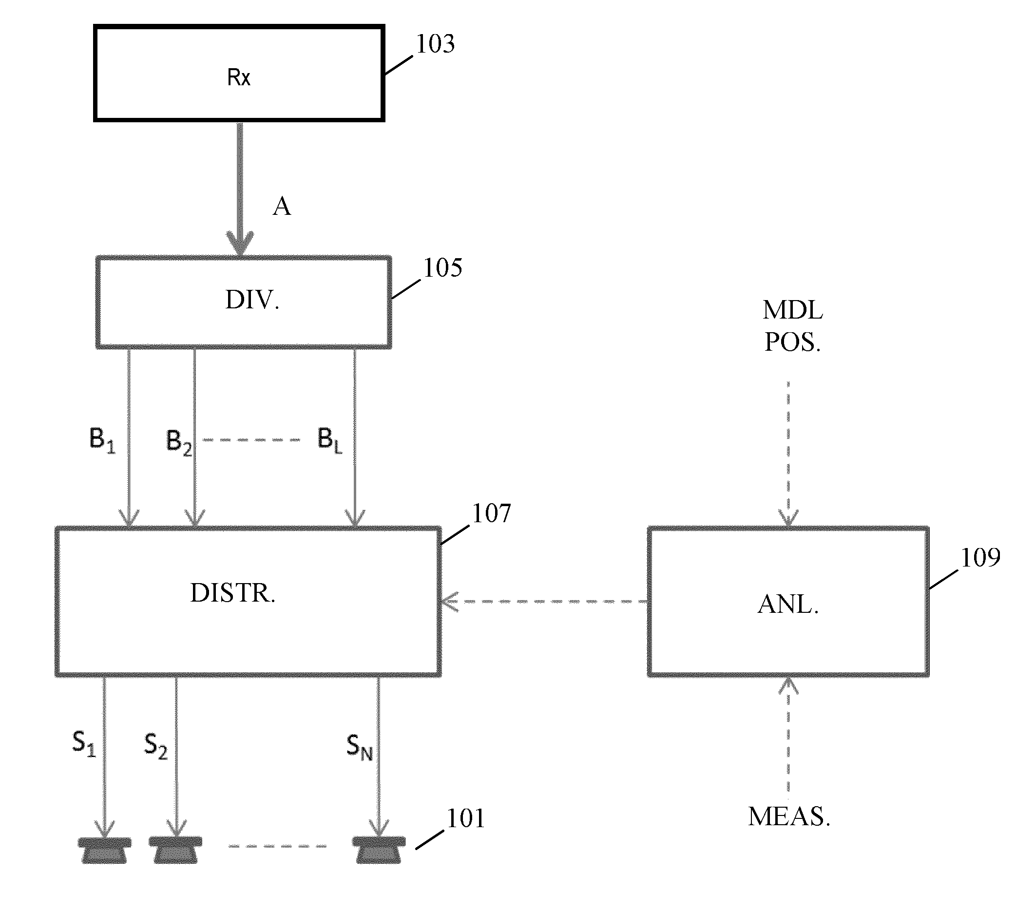 Method and apparatus for generating drive signals for loudspeakers