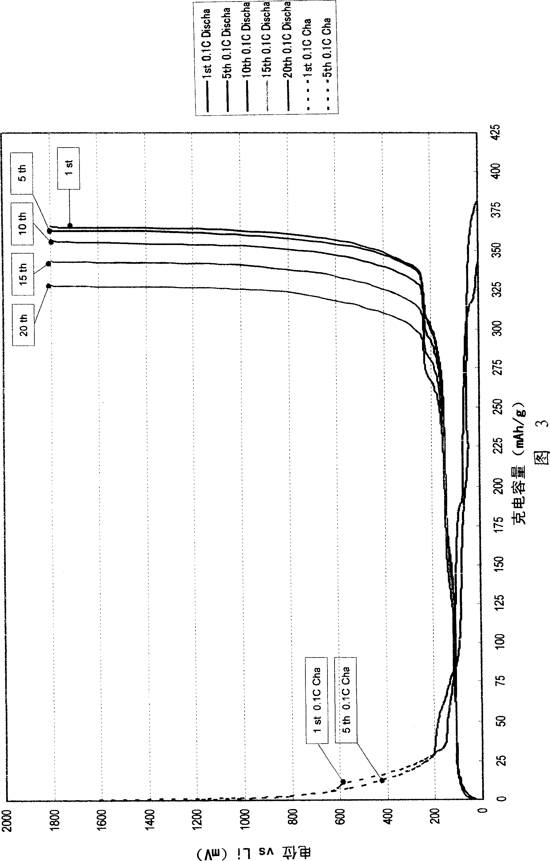Composite graphite for lithium secondary battery and manufacturing method thereof